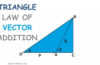 Triangle law of vector addition