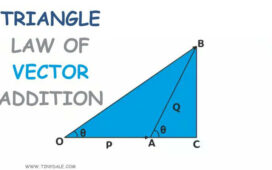 Triangle law of vector addition