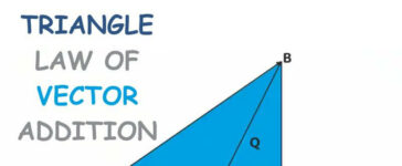 Triangle law of vector addition