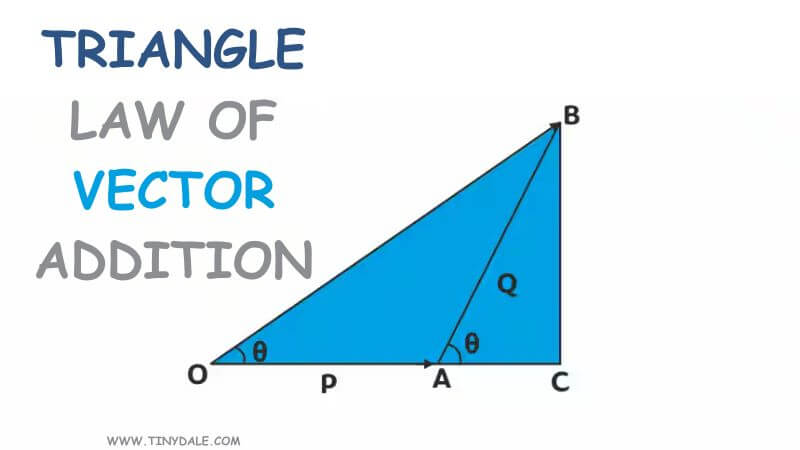 Triangle law of vector addition