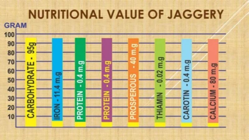 Jaggery During Pregnancy