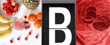 Blood Type B Diet Food List