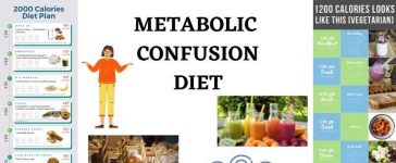 METABOLIC CONFUSION DIET