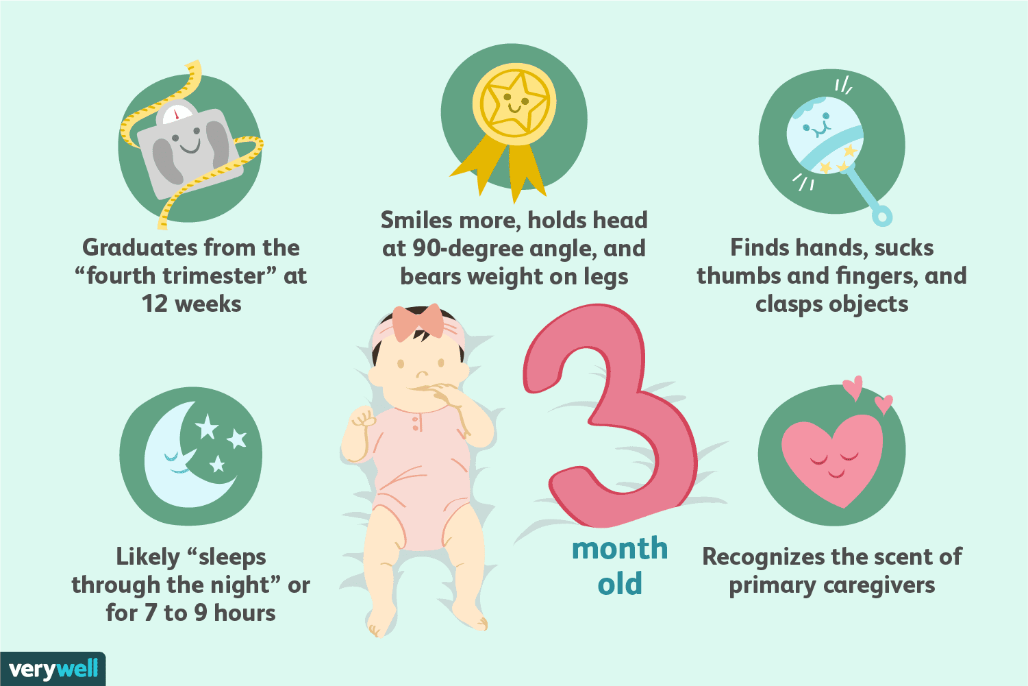 Complete Guide For Three-Month-Old Baby Development And Milestones